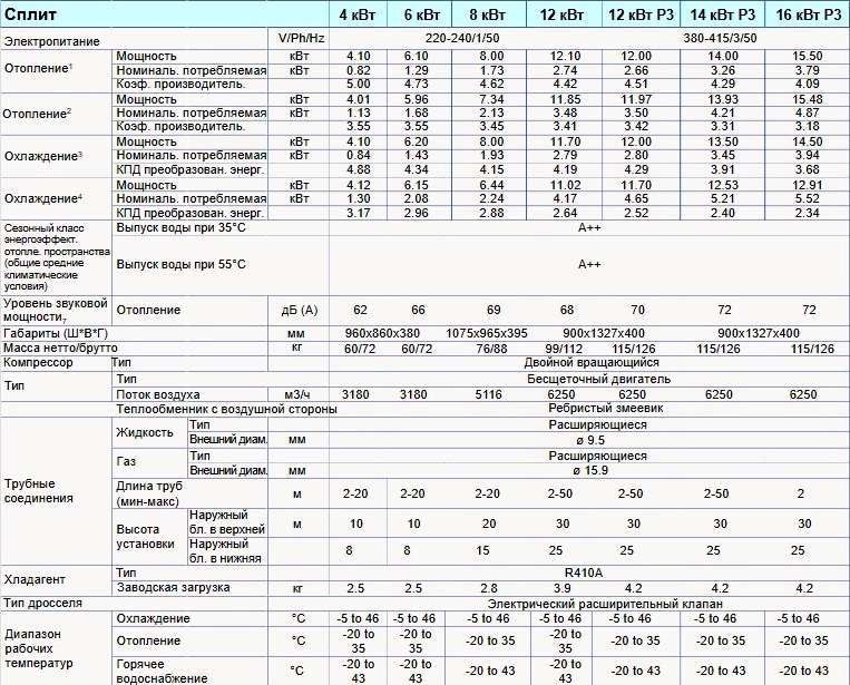Тепловой насос Centrometal 6 кВт