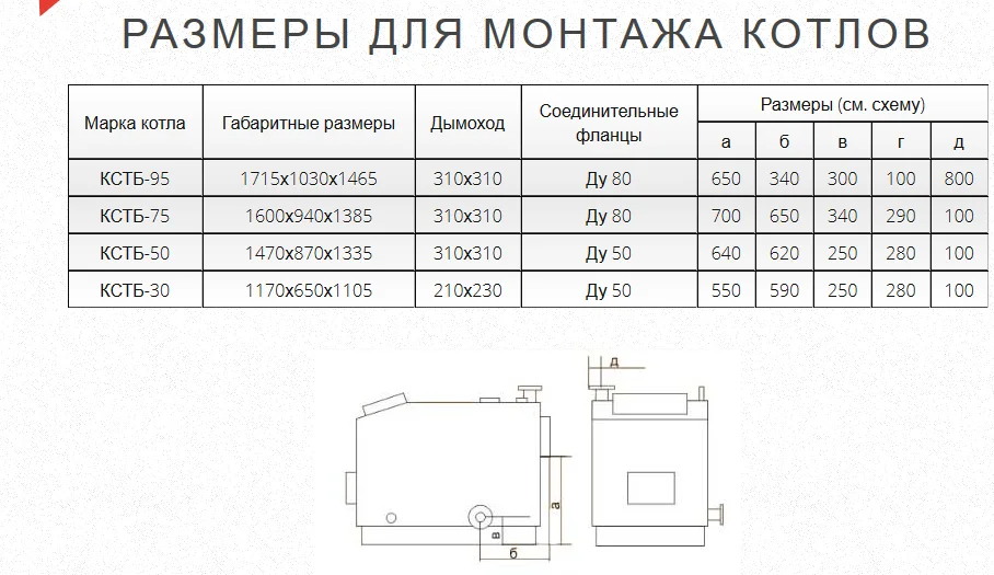 Газогенераторный котел КСТБ-30 с терморегулятором, контроллером и вентилятором