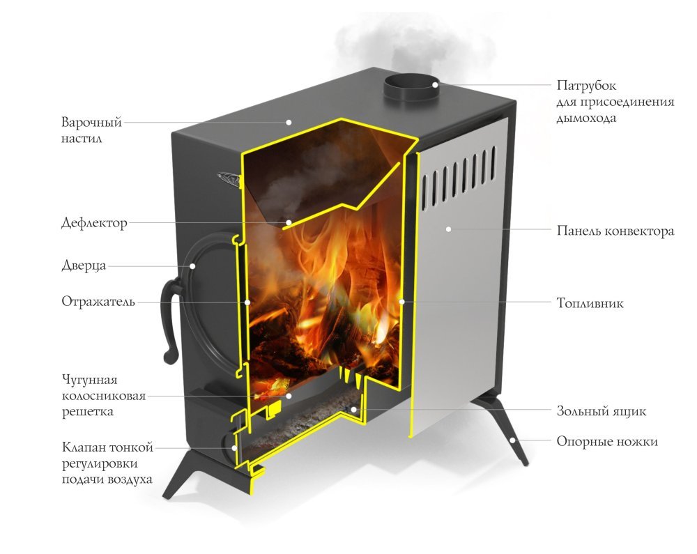 Печь TMF АВОСЬКА антрацит