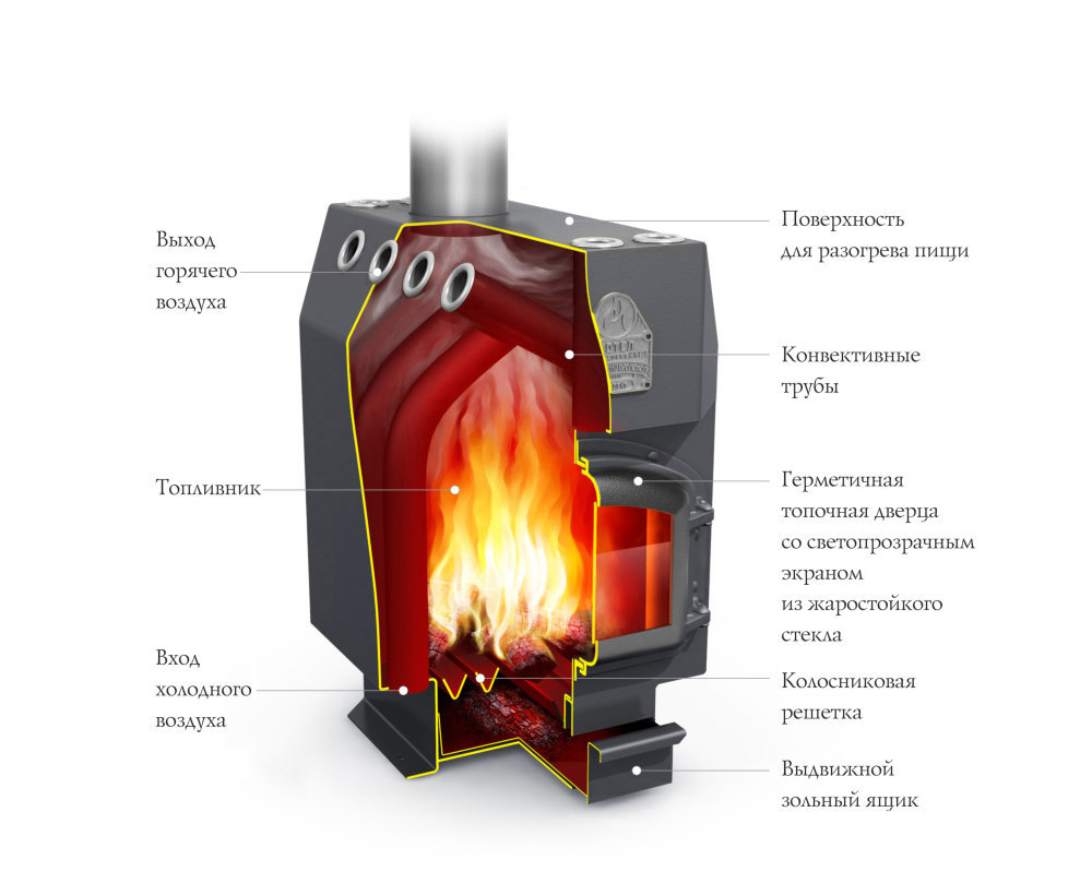 Отопительная печь TMF Гимназист (стальная дверца)